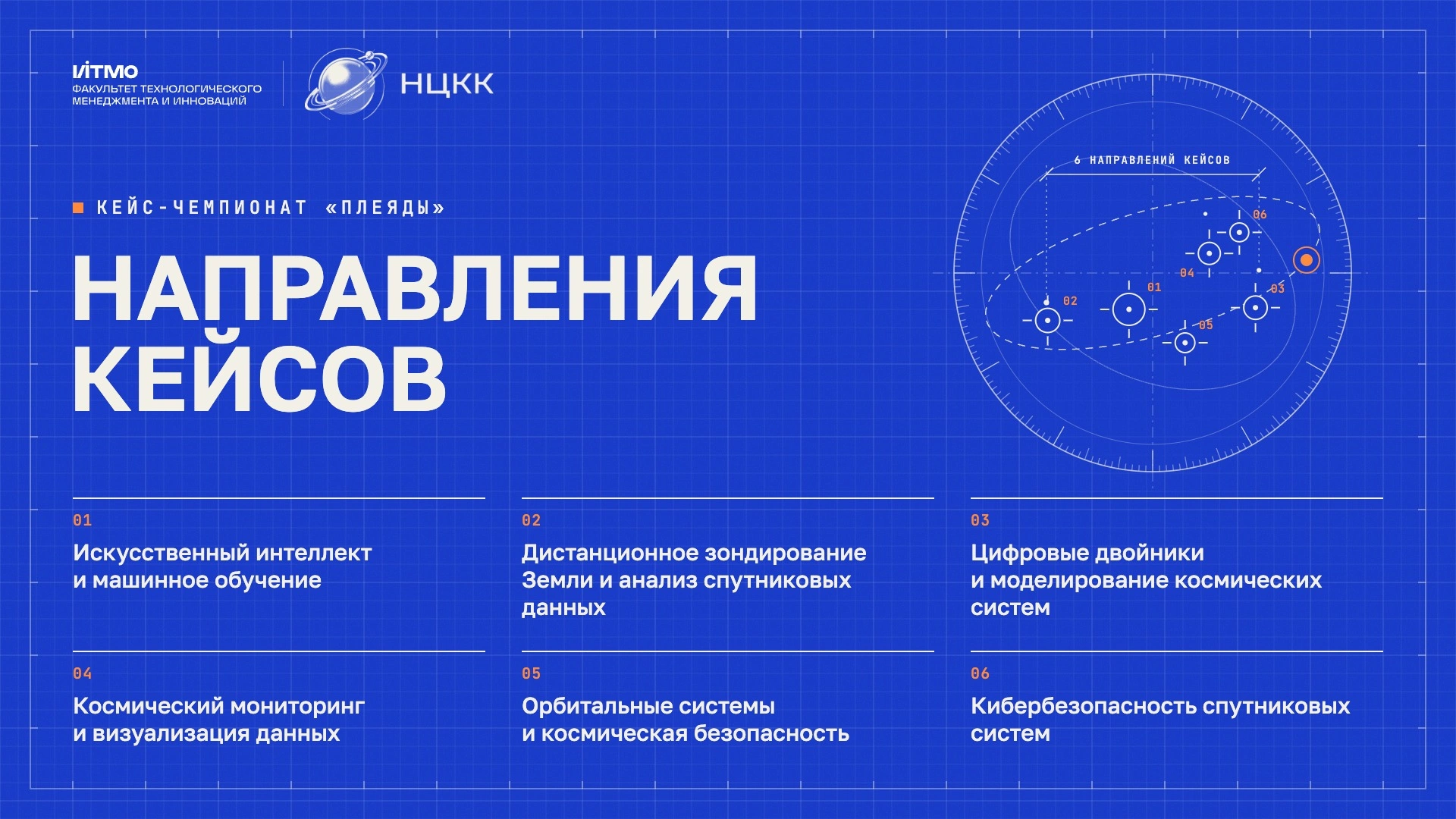 Кейс-чемпионат Национального центра Космических компетенций